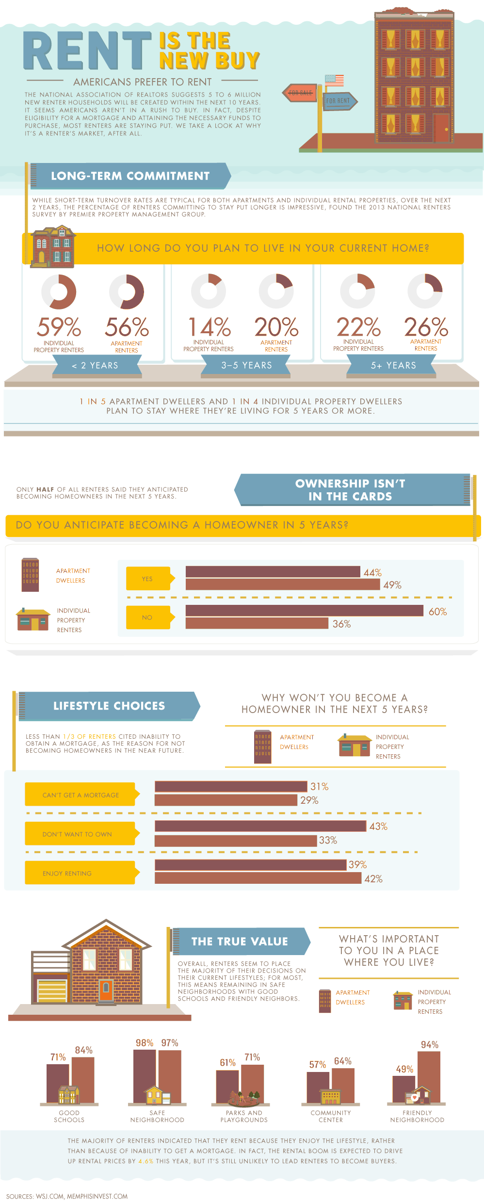 renting a home infographic